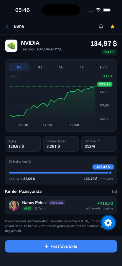 TradingScope hisse detay ekranı